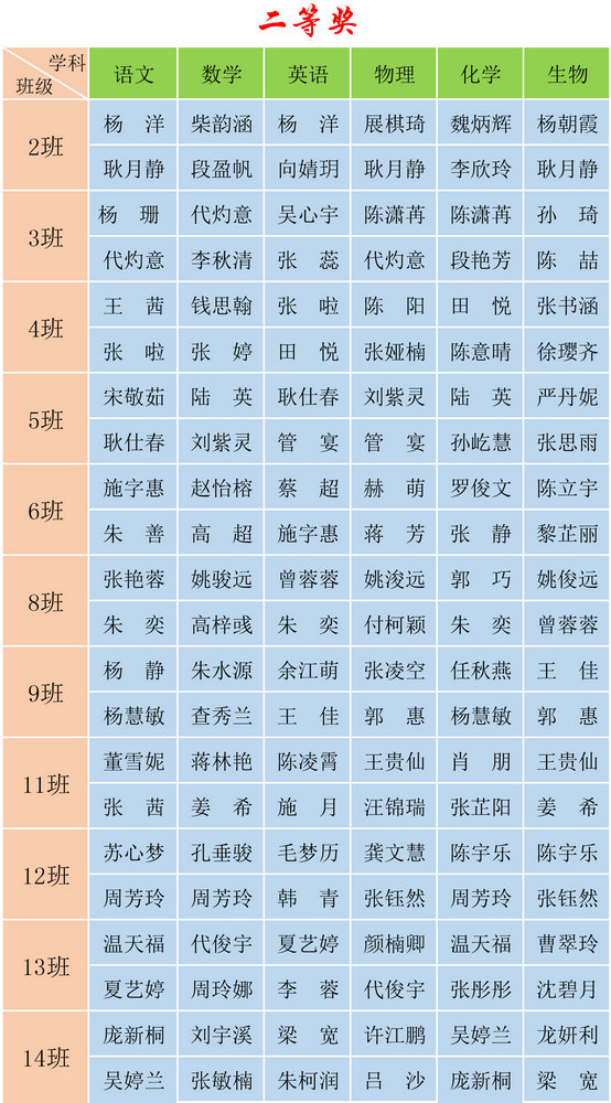 作业评比高二-2(1).jpg