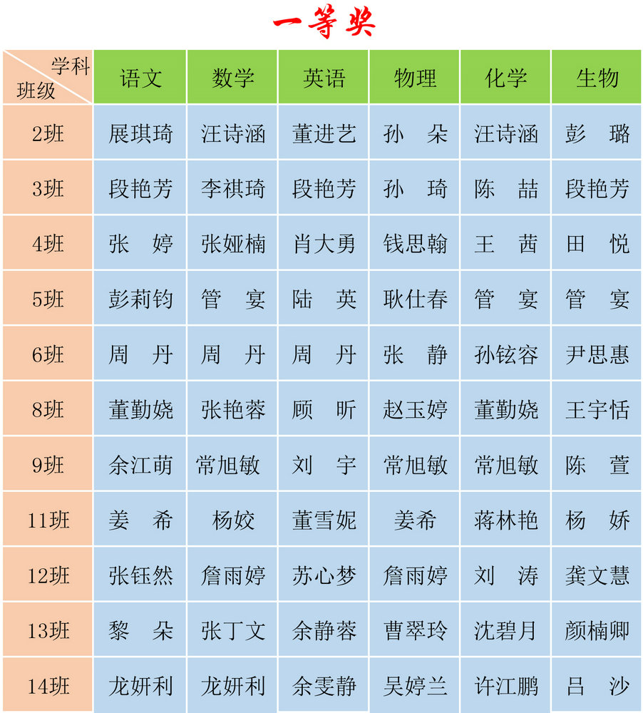 作业评比高二-1(1).jpg