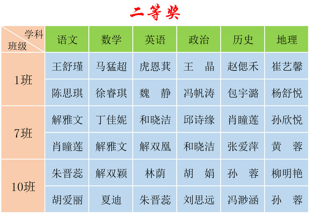 作业评比高二-5(1).jpg